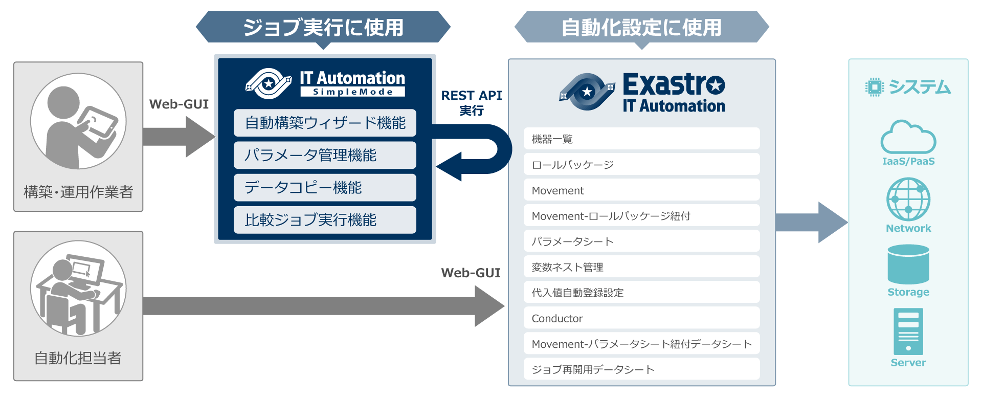 SimpeMode構成図